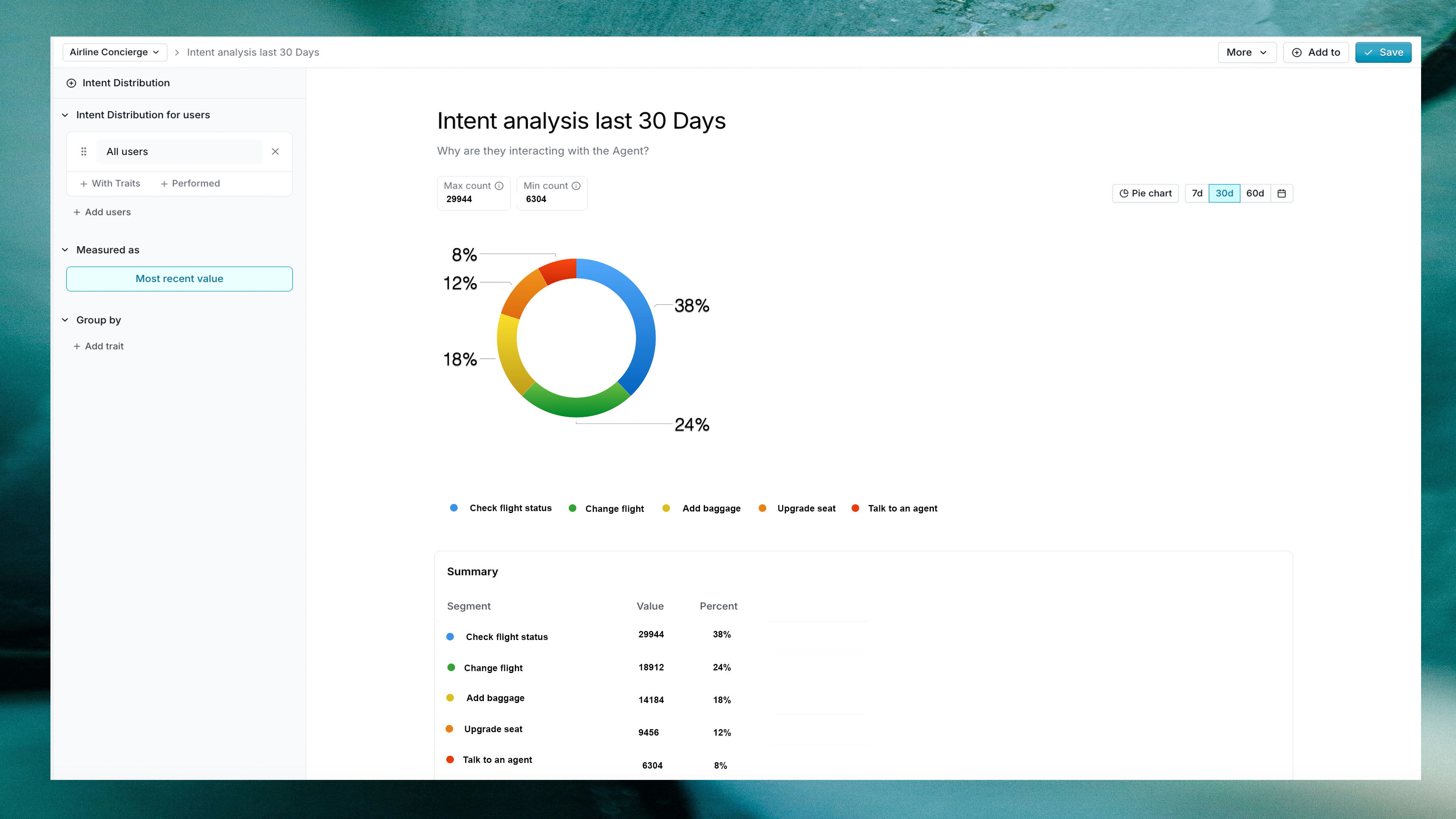 Intent distribution chart